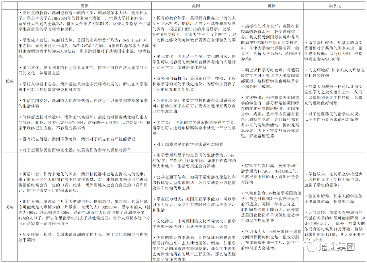 碾压英美:澳洲成为留学热门之选
