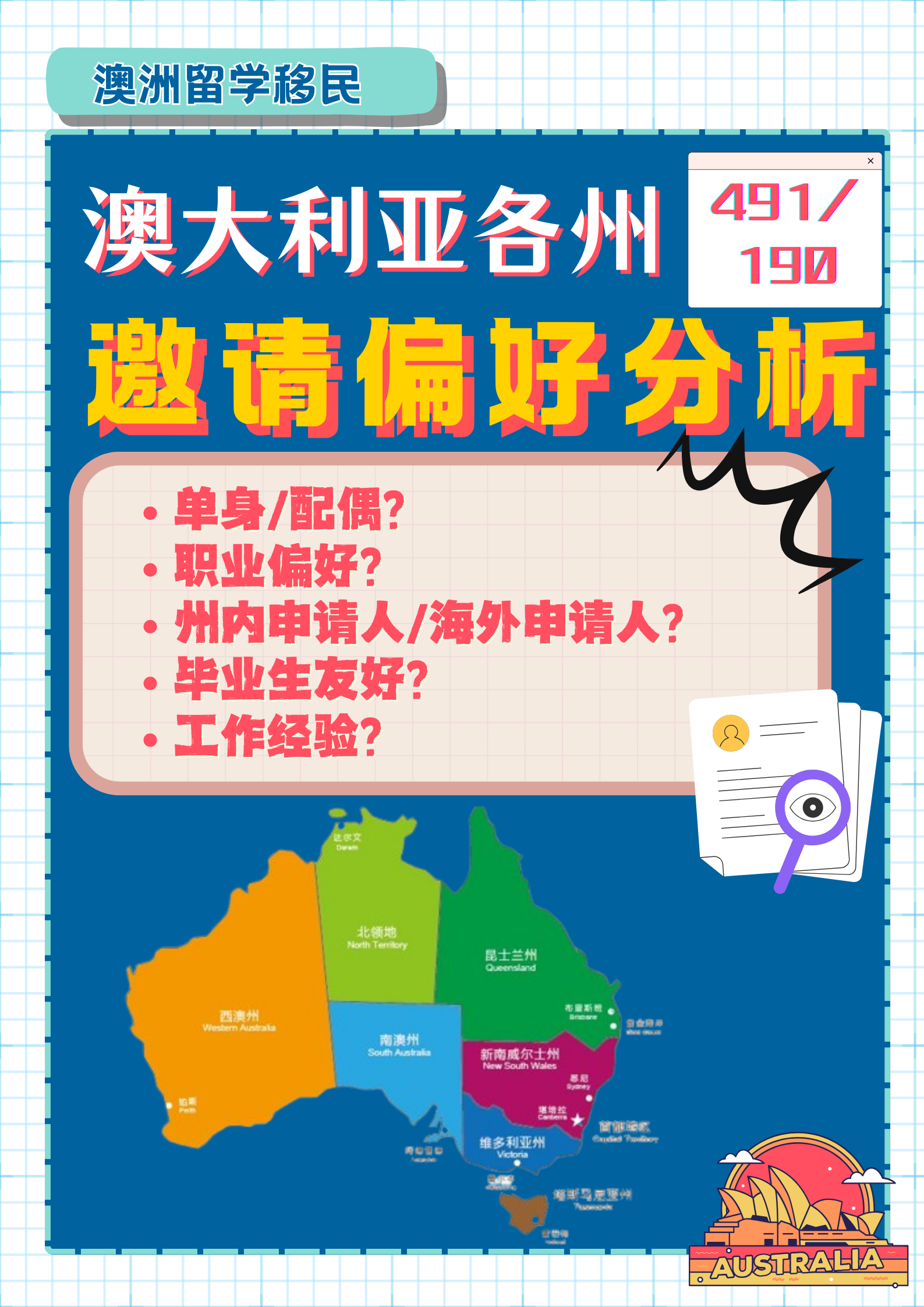 🇦🇺澳大利亚各州州担保偏好🎊你了解吗❓