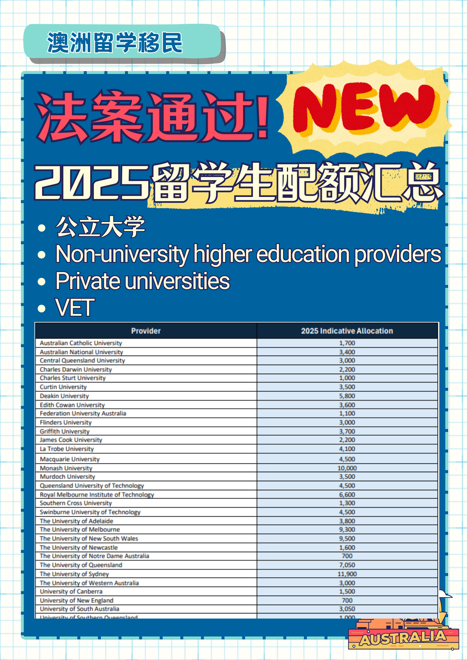 法案通过❗️2025各类留学生上限list正式公布