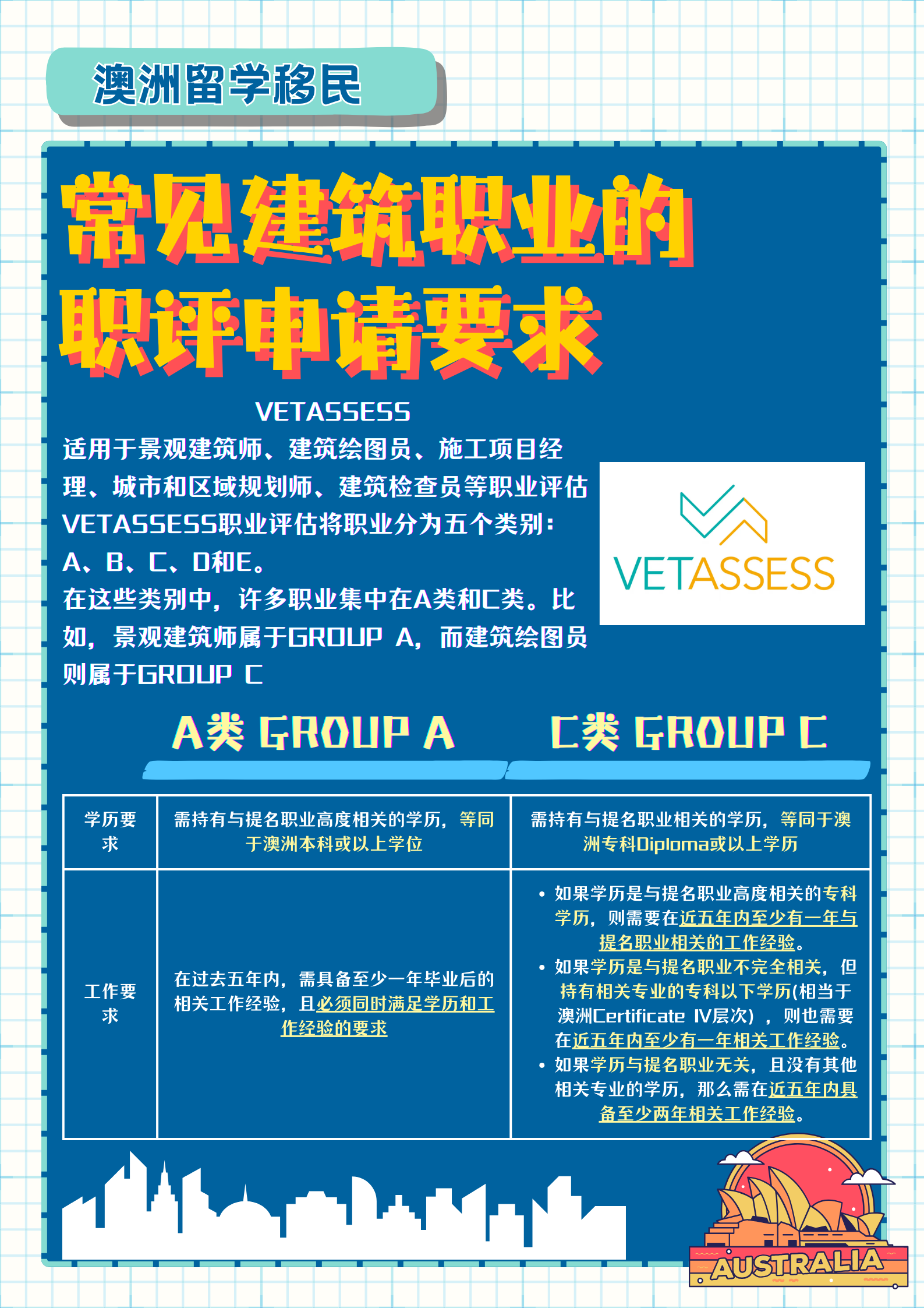 建筑类职业评估要求一览 (1).png