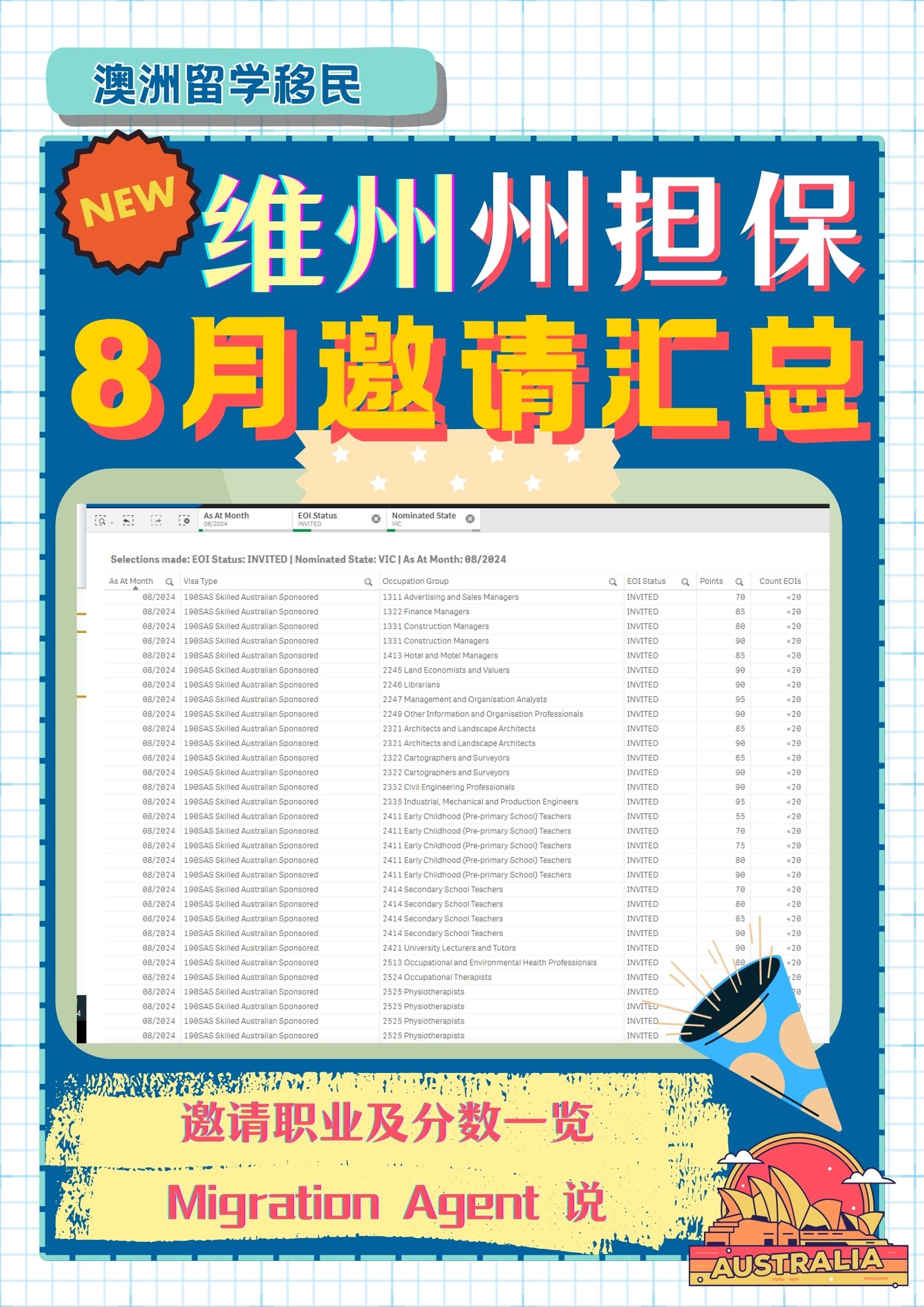 🎉8月维州获邀多多|各类职业对应要求分析👀