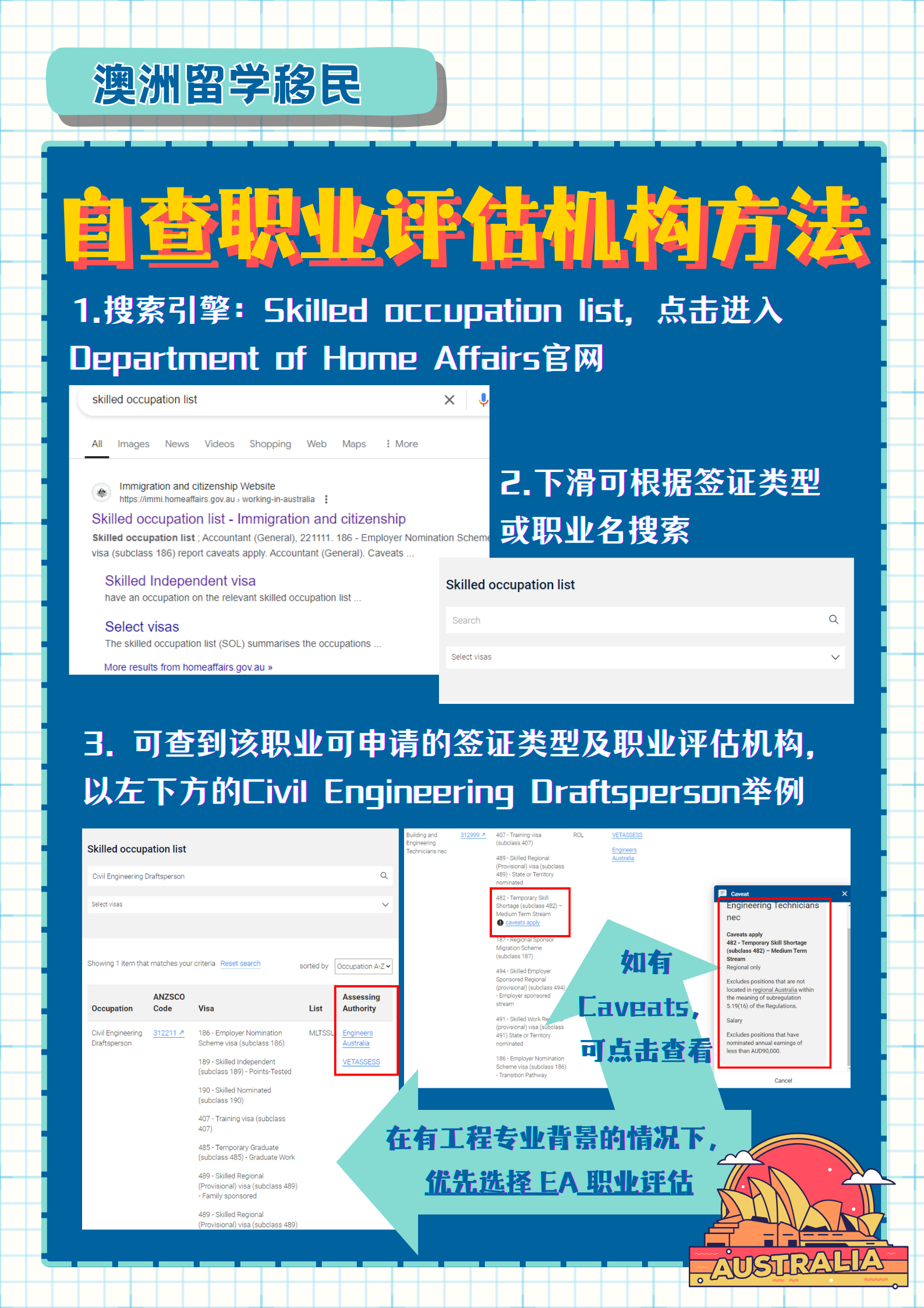 建筑类职业评估要求一览.png