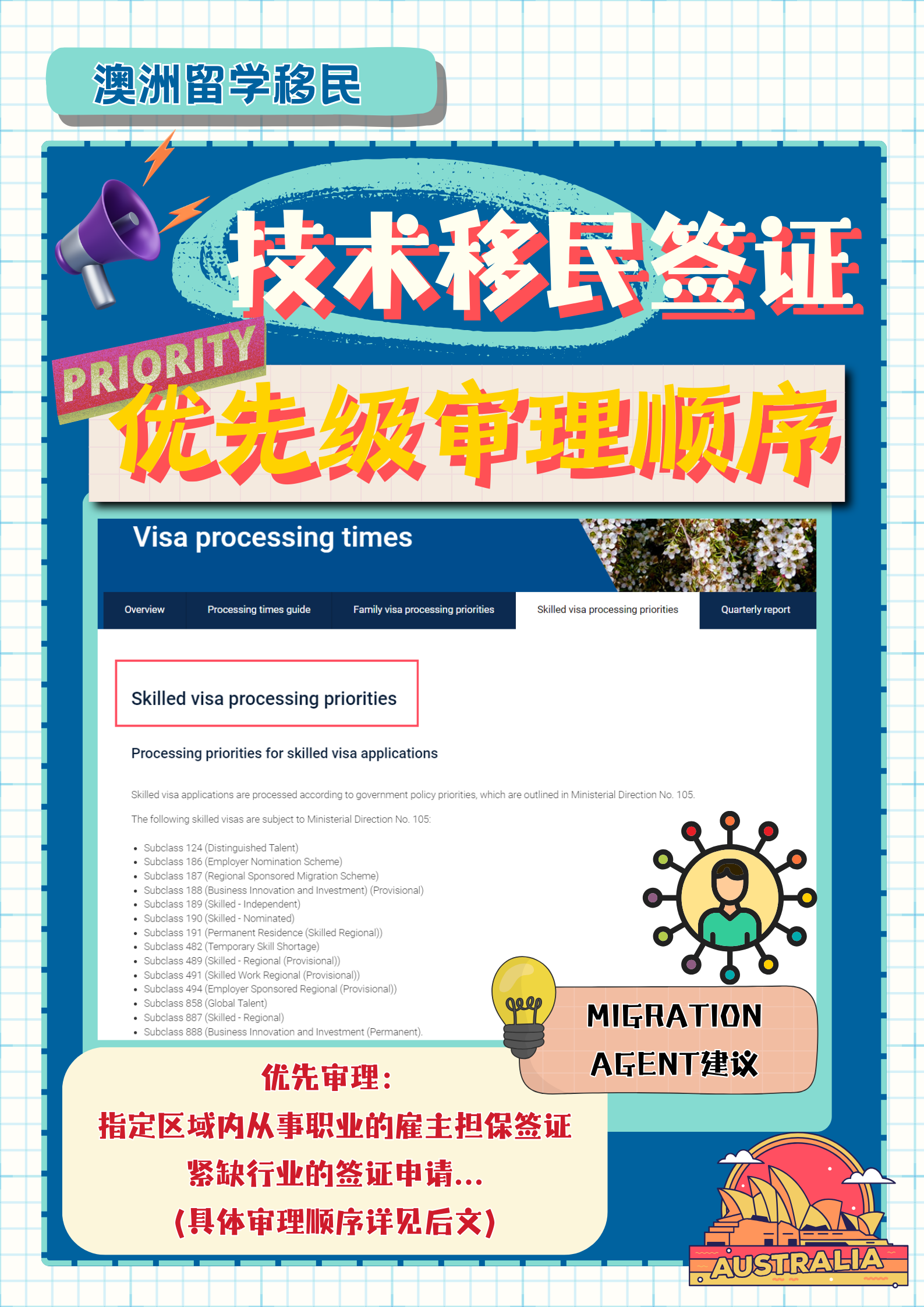 新鲜出炉❗️技术移民签证的优先级审理顺序