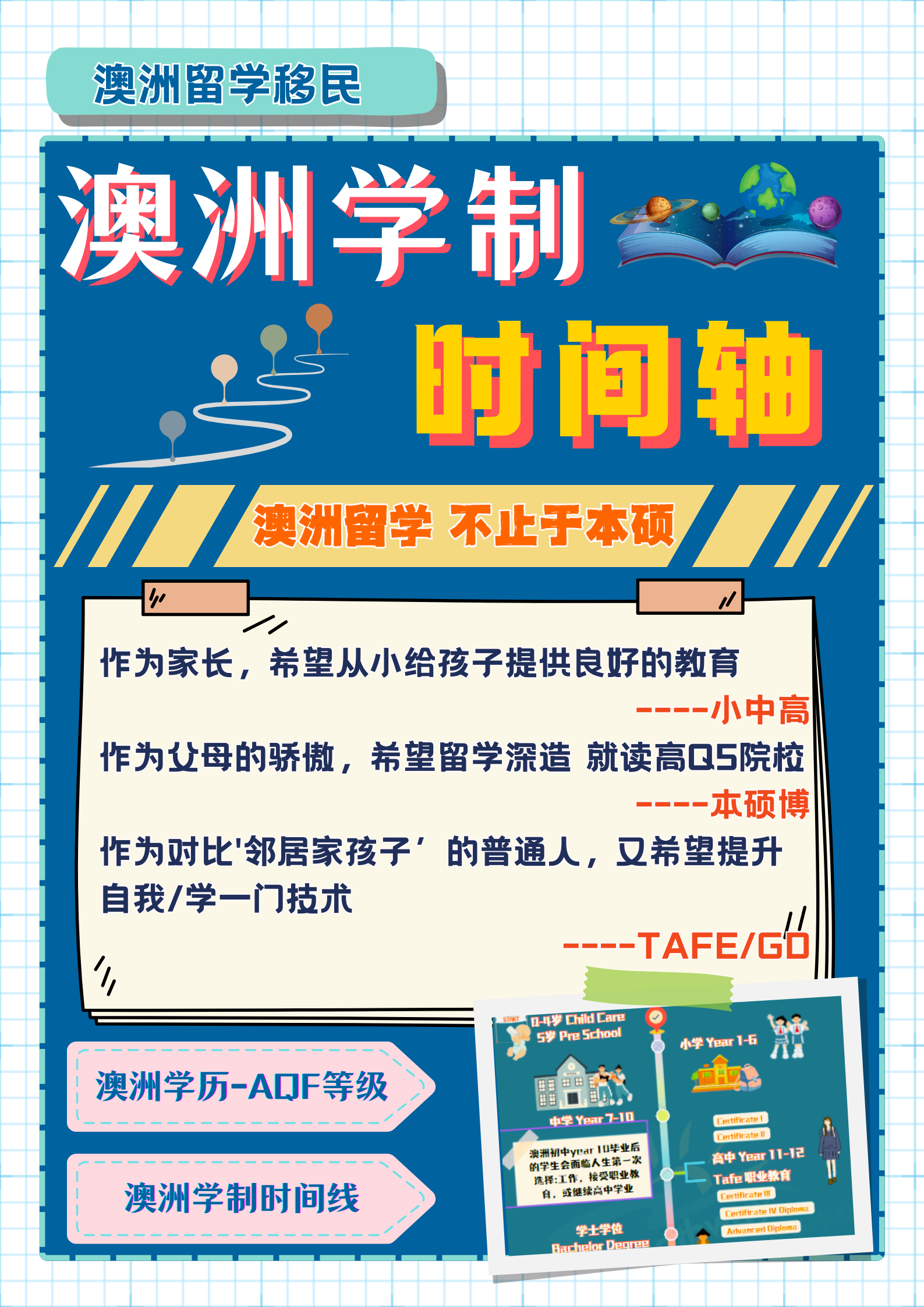 【时间轴版】一篇带你看懂澳洲学制
