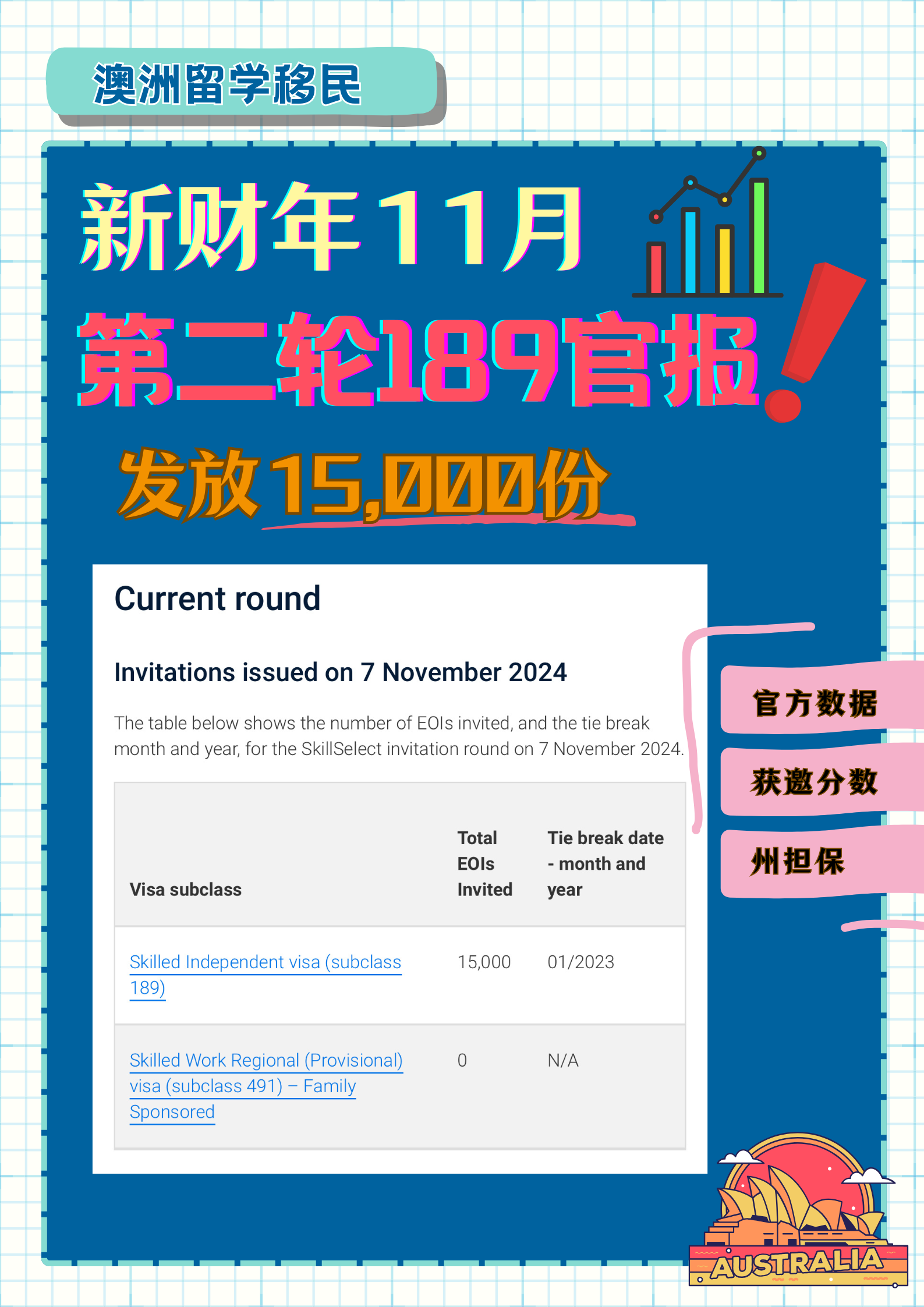 重磅!第二轮189邀请数据出炉!