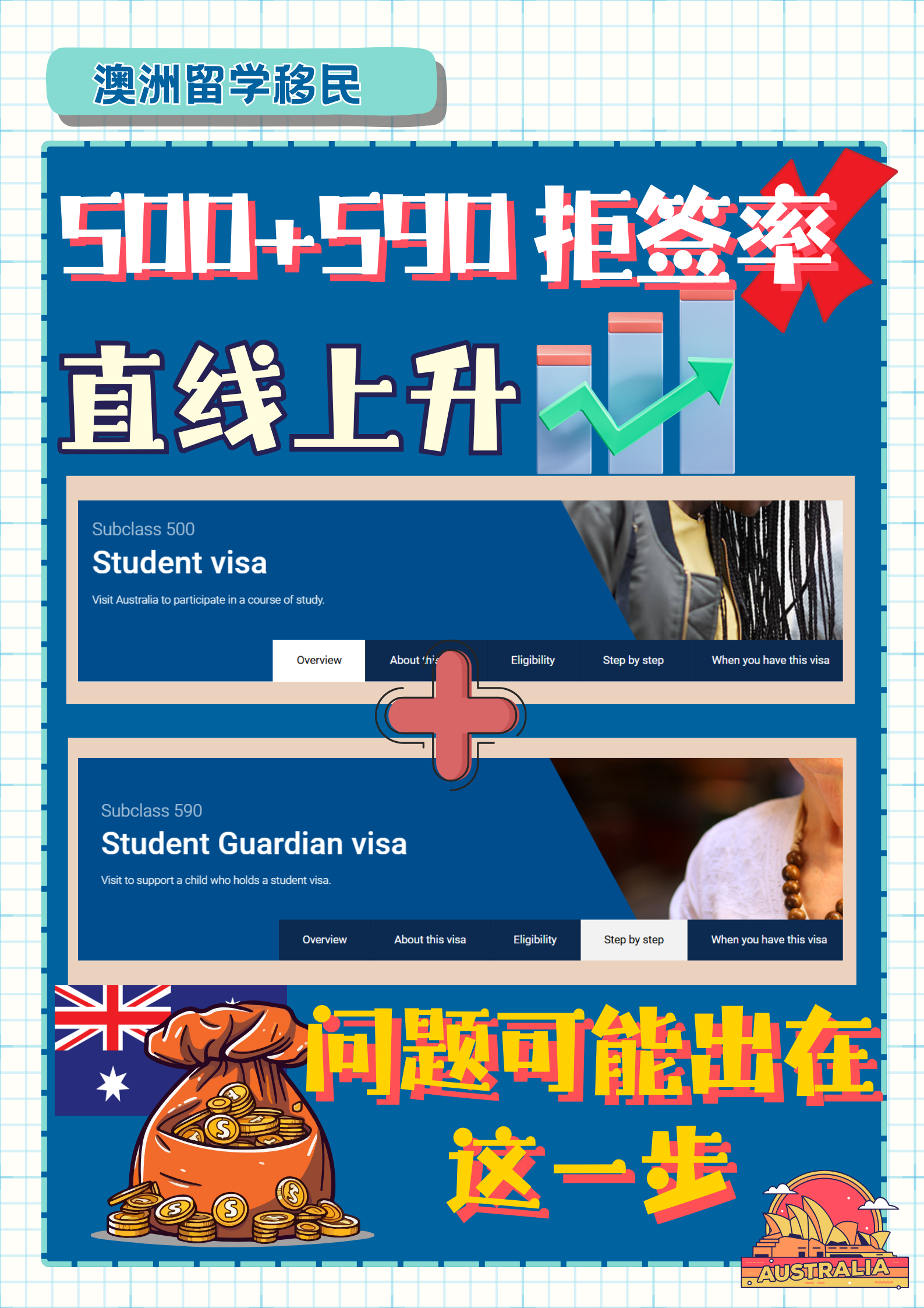 500+590 拒签率直线上升，问题可能出在这一步！