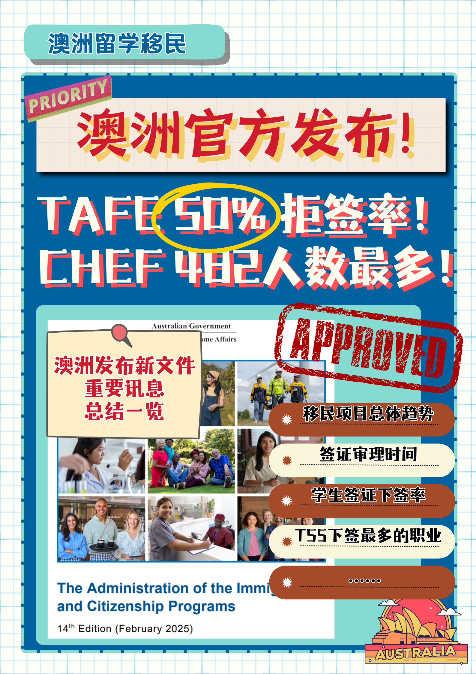 Tafe 50% 拒签率！Chef 482人数最多！