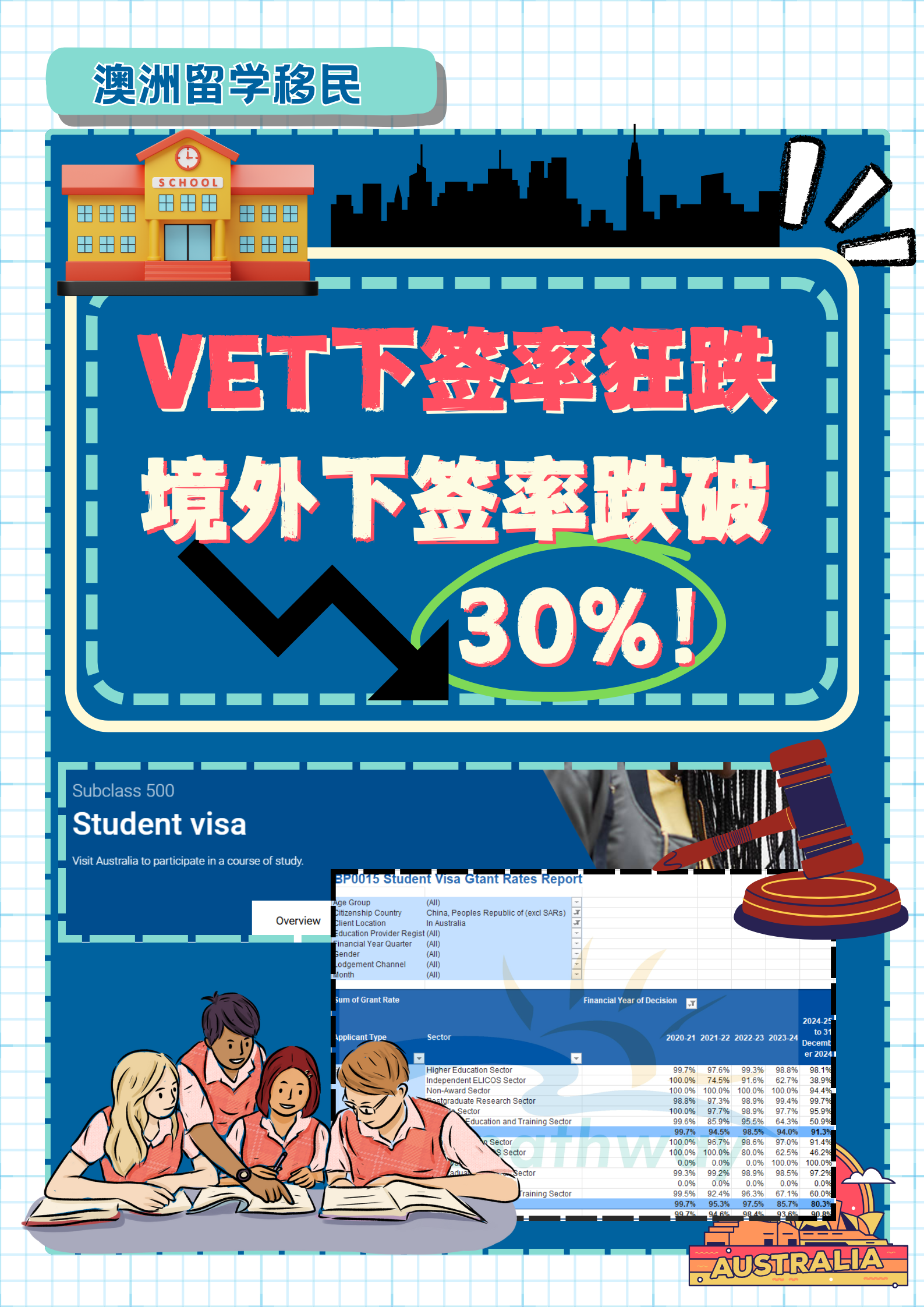 VET下签率狂跌,境外下签率跌破30%!