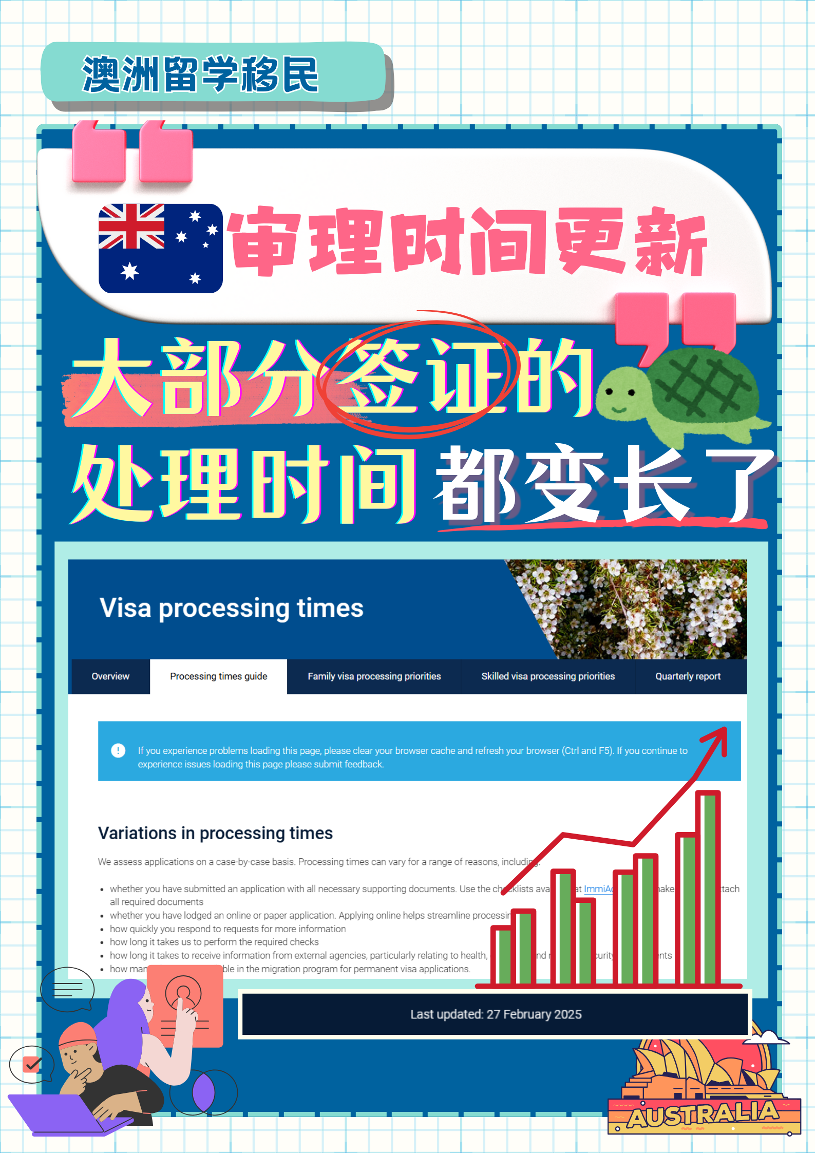 官方更新| 大部分签证的审理时间都变长了…