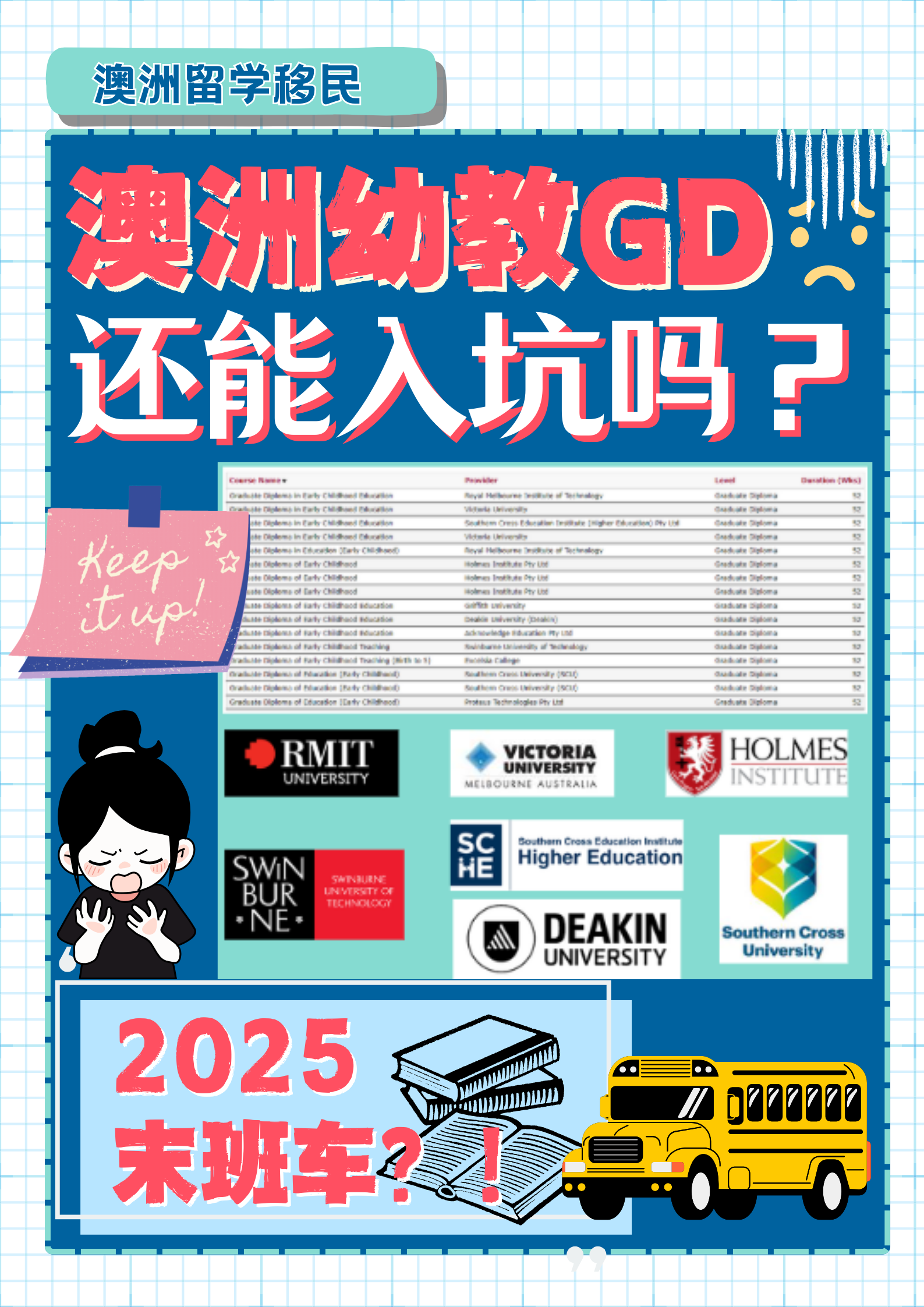 2025末班车？澳洲幼教GD还能读吗？