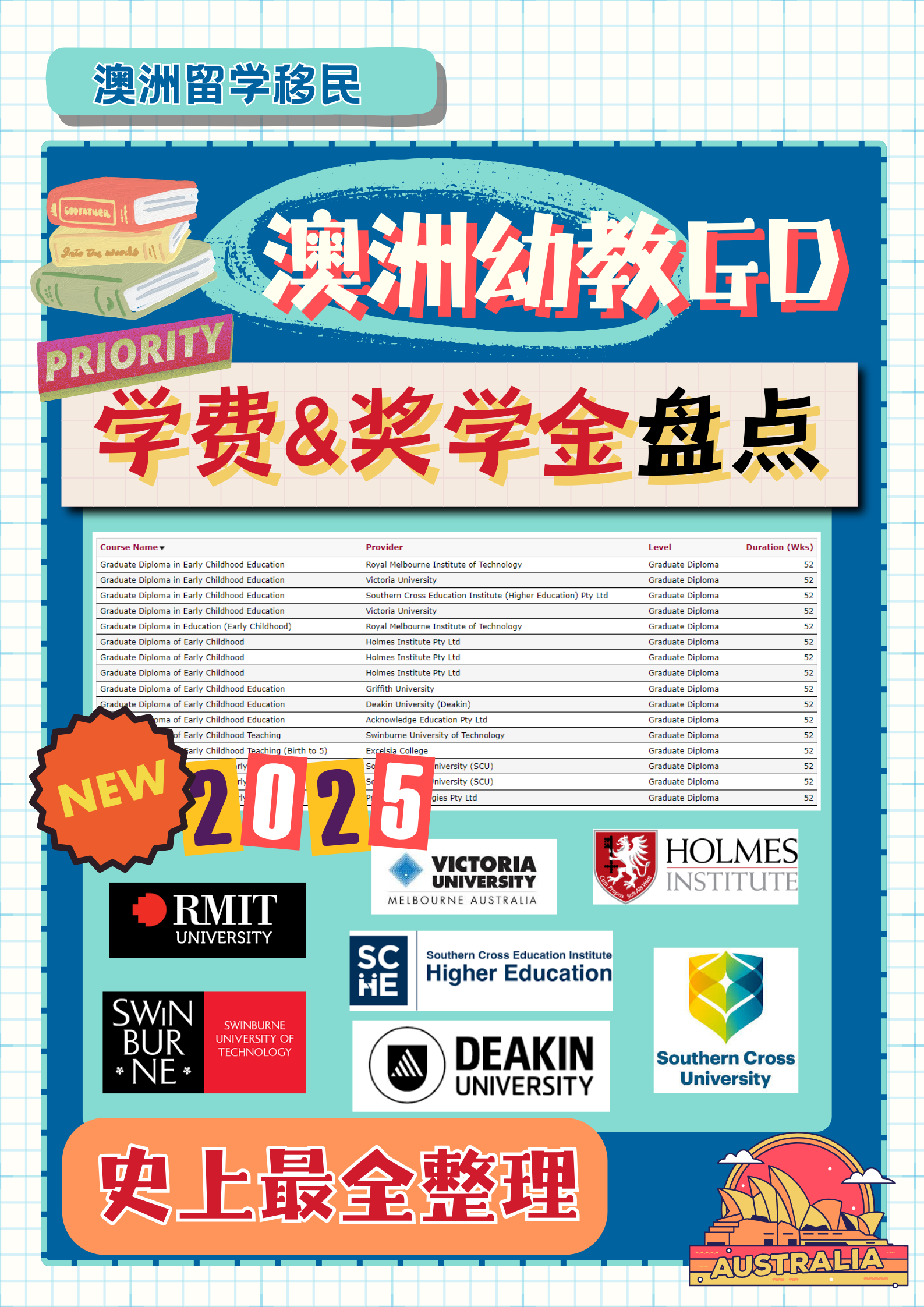 澳洲幼教GD学费&奖学金最全盘点！