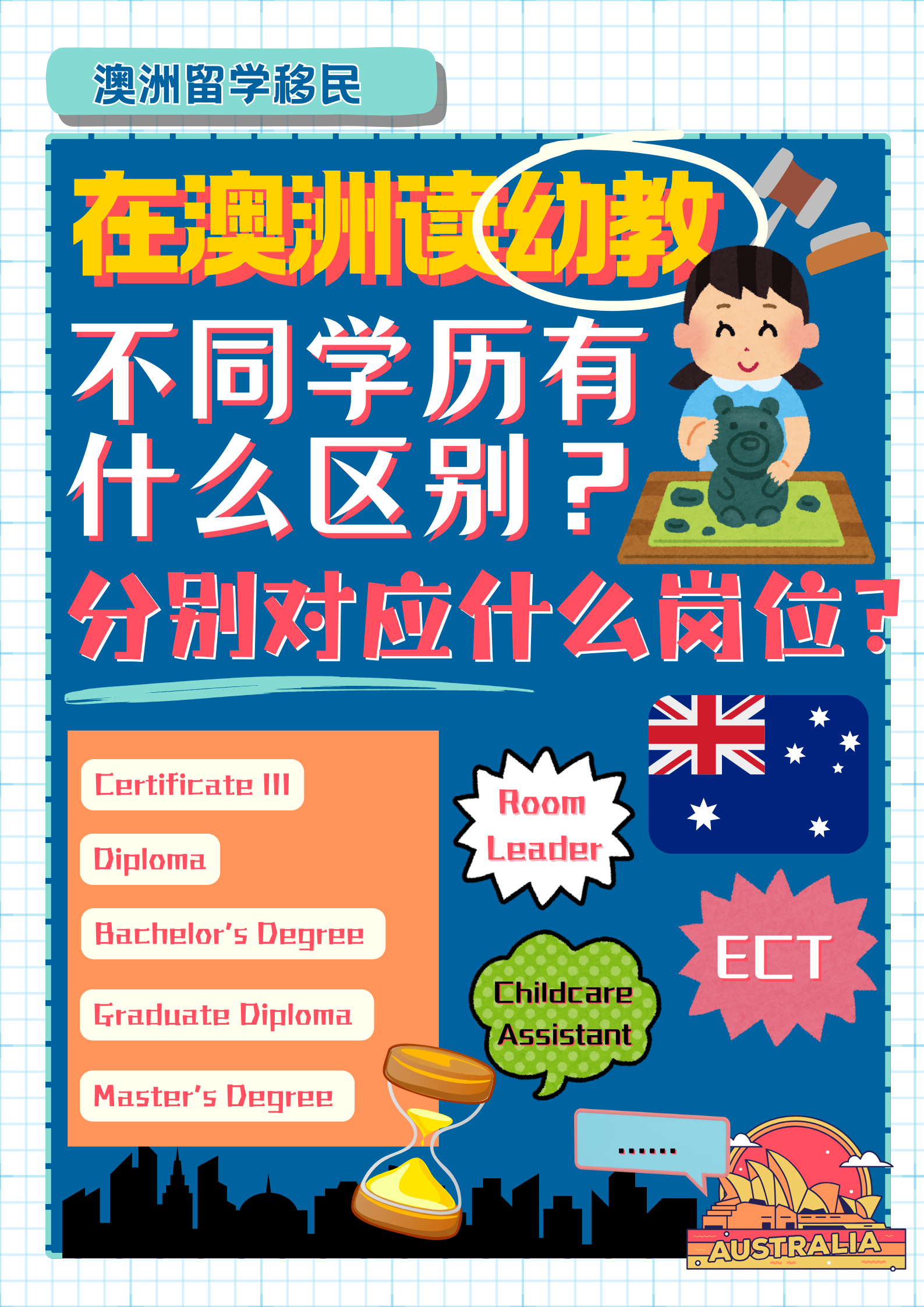 在澳洲读幼教，不同学历对应什么岗位？