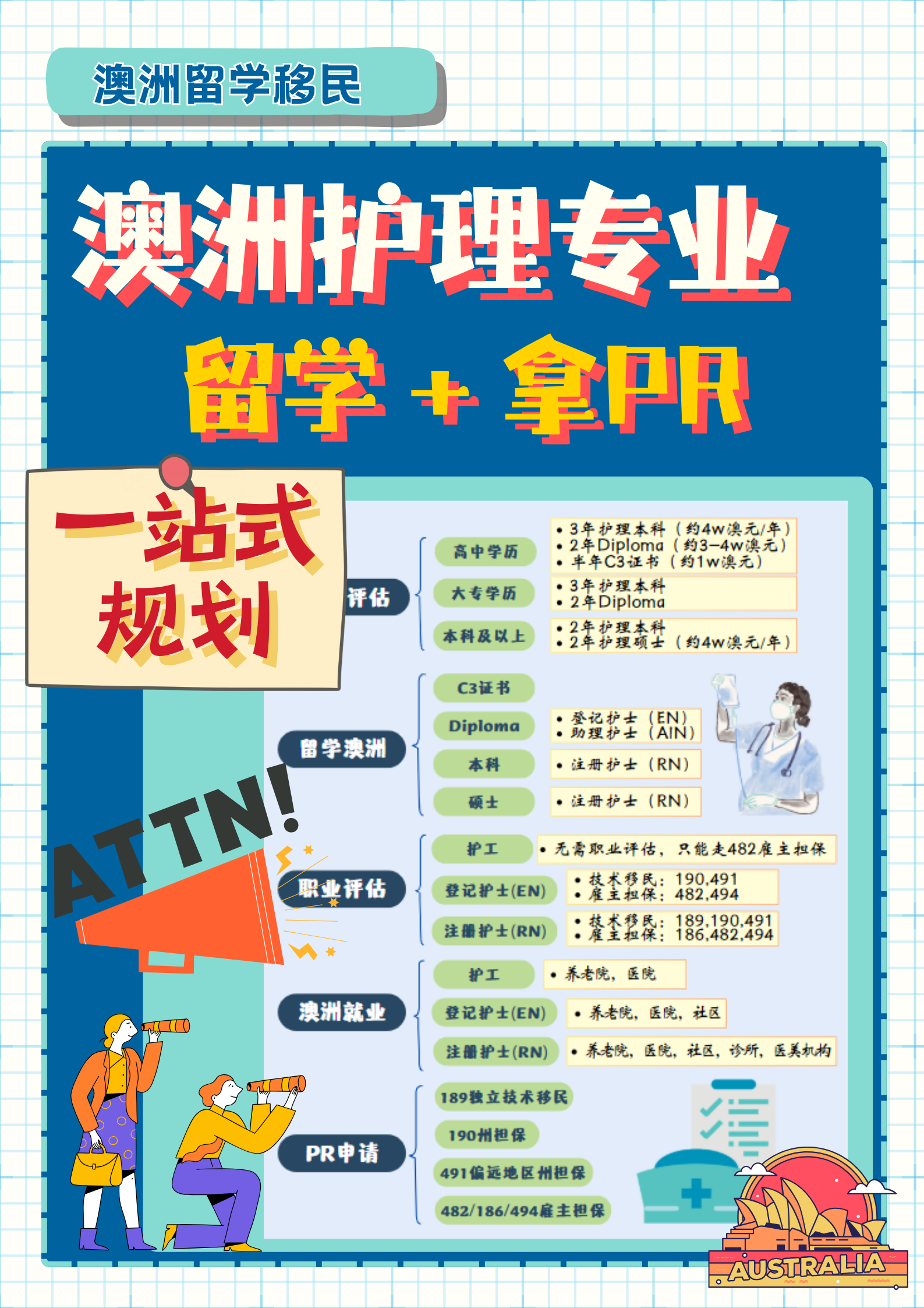 🇦🇺护理专业 留学+PR【一站式规划指南】
