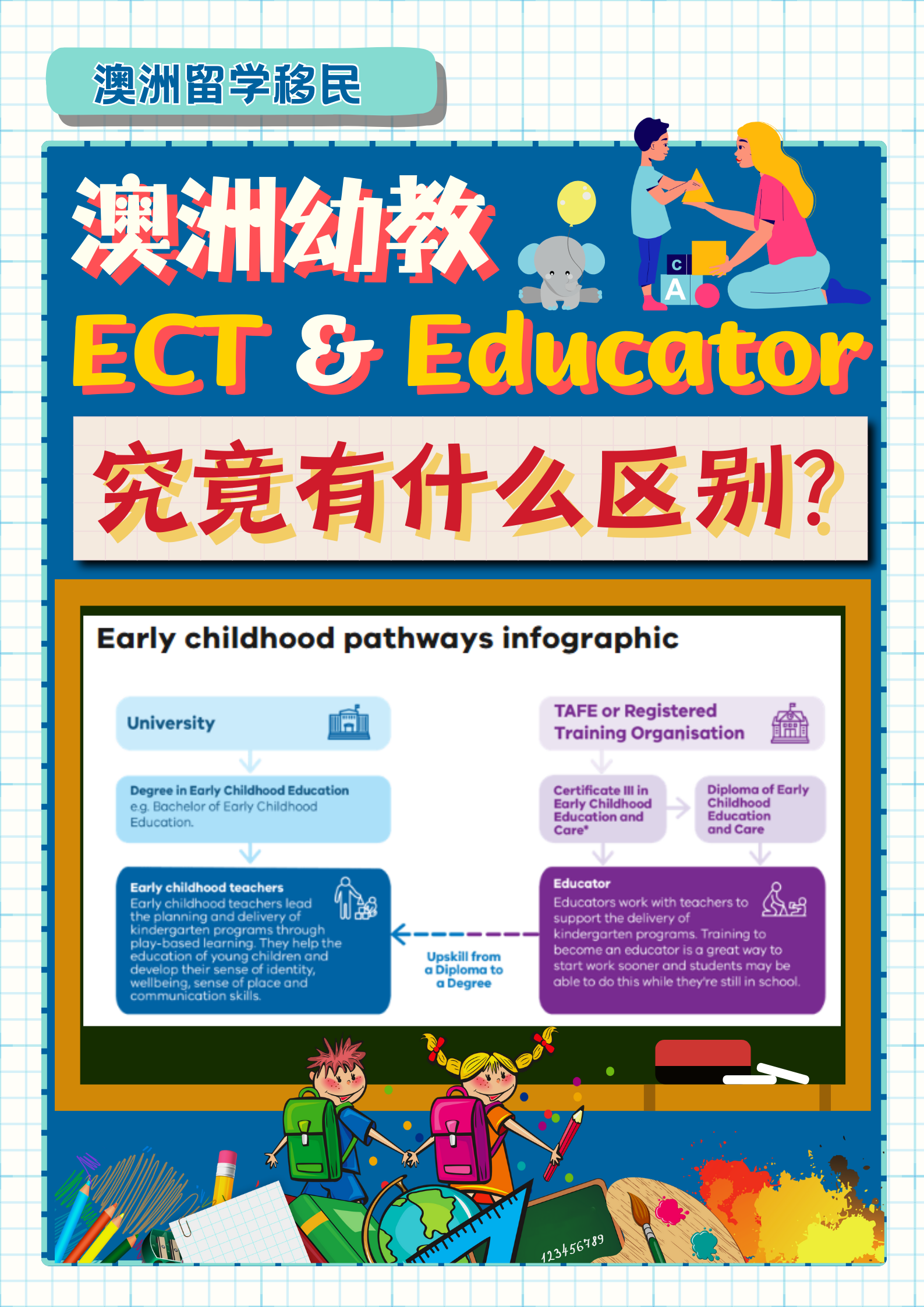澳洲幼教人必看 ECT和Educator到底有啥区别？